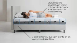 Maxi Plus Pure 200 en 300 matras