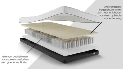 Maxi Plus Pure 200 en 300 matras